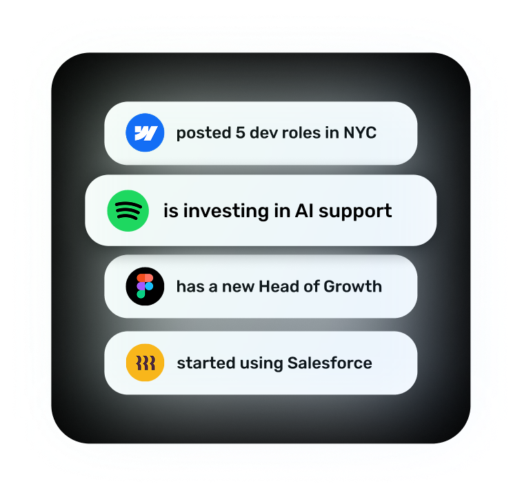 Sentrion intent cards